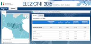 Numero votanti elezioni 5 giugno 2016